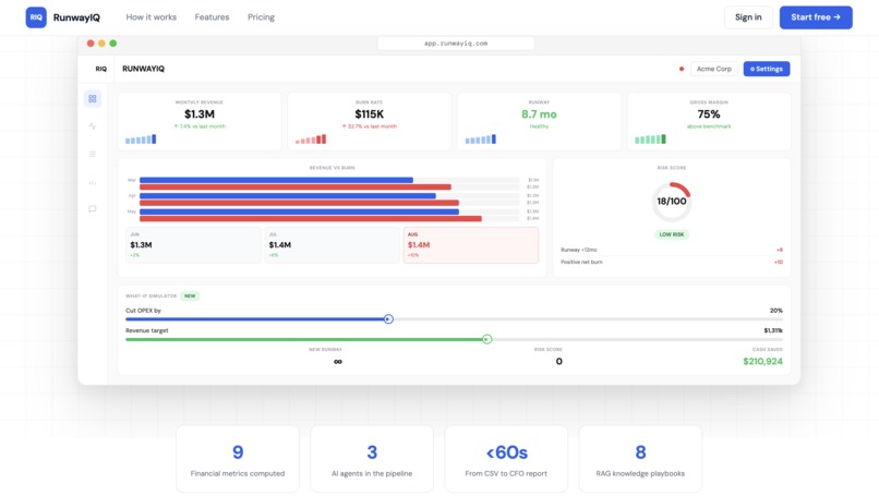 RunwayIQ — AI-powered virtual CFO platform by Rohan Nayyer